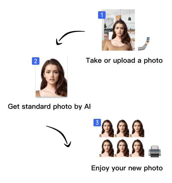 Passport photos examples