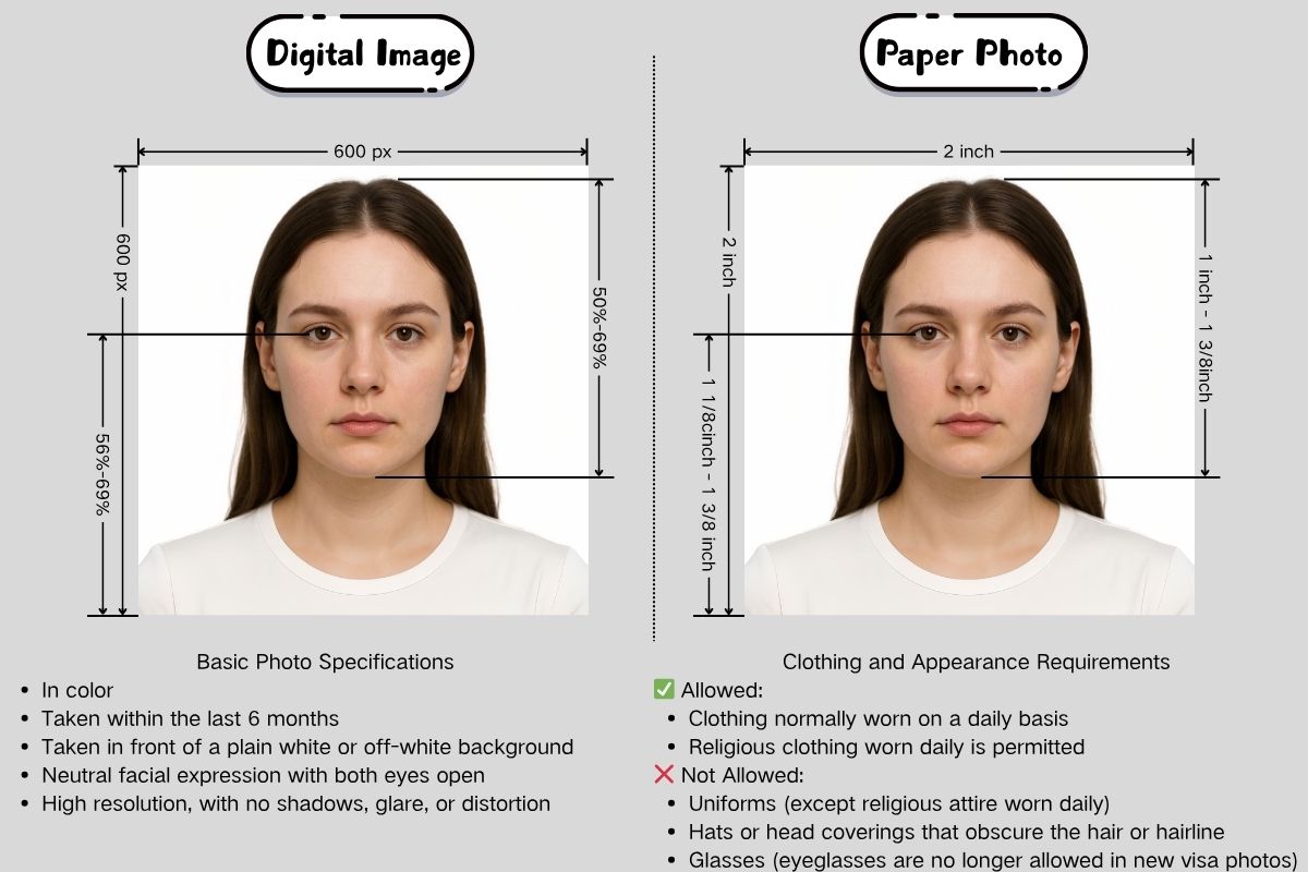 US visa photo size and requirements
