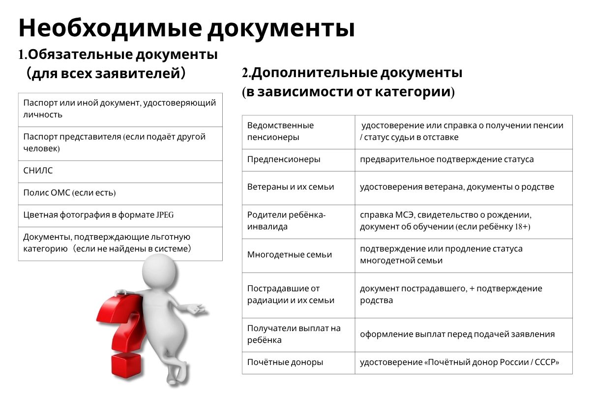 Список обязательных и дополнительных документов для оформления карты москвича