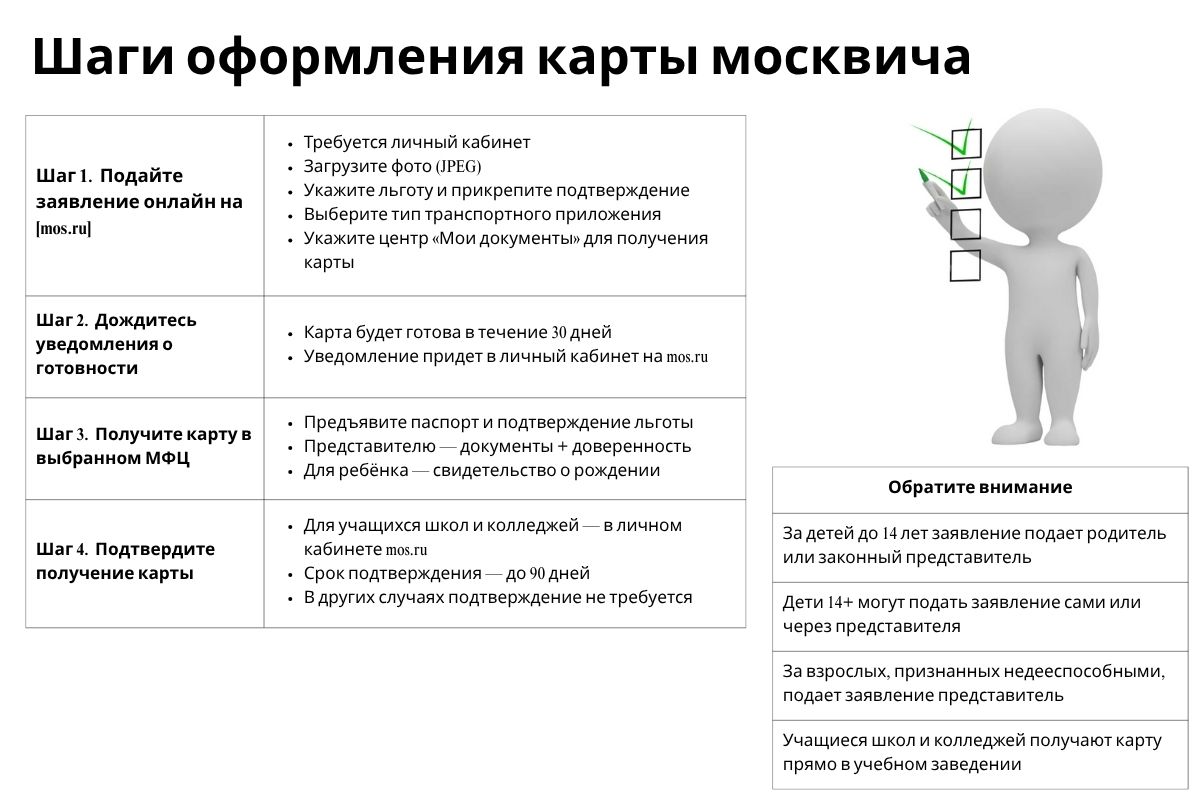Пошаговая инструкция: как подать заявление на карту москвича онлайн и получить её в МФЦ