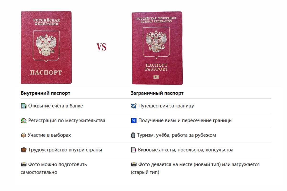 Сравнение внутреннего и заграничного паспорта России в каких случаях используется каждый, чем отличаются по назначению и где требуется